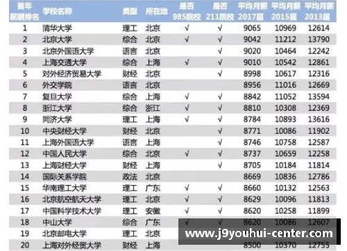 九游会J9NBA球员薪资排名：究竟谁最值得？